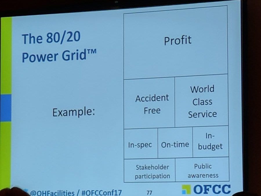 How to Lead a Project with an 80/20 Power Grid